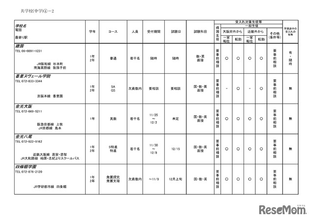 2026年度 3学期 編入・転入受け入れ校一覧（中学校）【共学校】