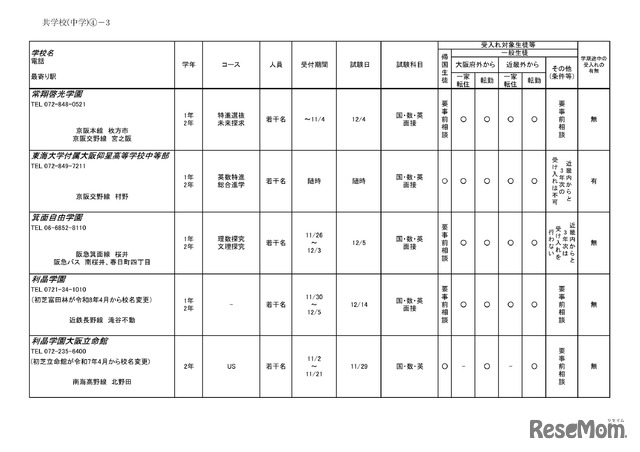 2026年度 3学期 編入・転入受け入れ校一覧（中学校）【共学校】