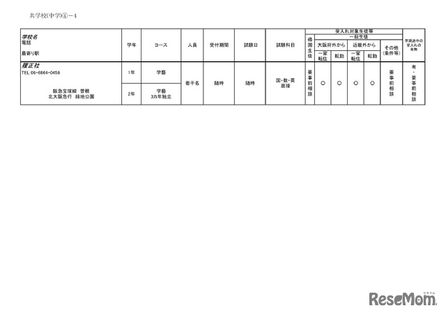 2026年度 3学期 編入・転入受け入れ校一覧（中学校）【共学校】