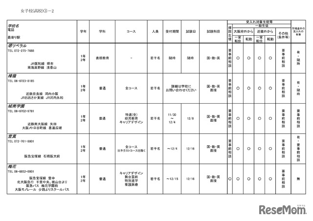 2026年度 3学期 編入・転入受け入れ校一覧（高校）【女子校】