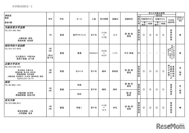 2026年度 3学期 編入・転入受け入れ校一覧（高校）【共学校】