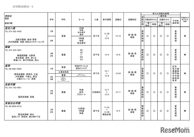 2026年度 3学期 編入・転入受け入れ校一覧（高校）【共学校】
