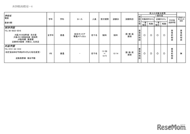 2026年度 3学期 編入・転入受け入れ校一覧（高校）【共学校】