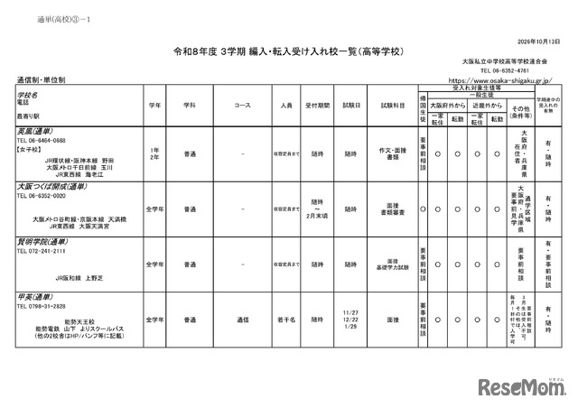 2026年度 3学期 編入・転入受け入れ校一覧（高校）【通信制・単位制】