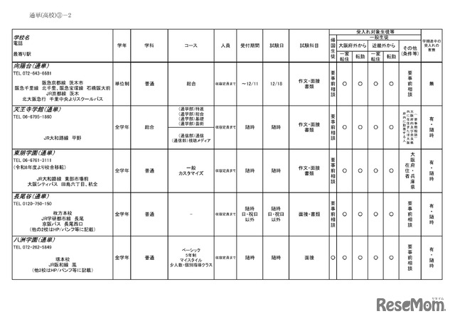 2026年度 3学期 編入・転入受け入れ校一覧（高校）【通信制・単位制】
