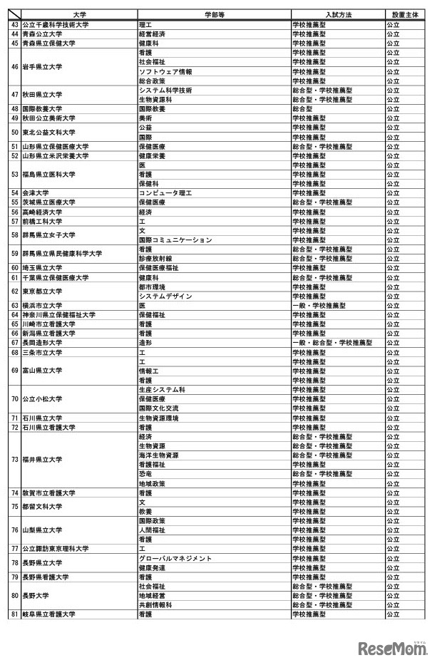 特定の地域の受験者を対象とする選抜