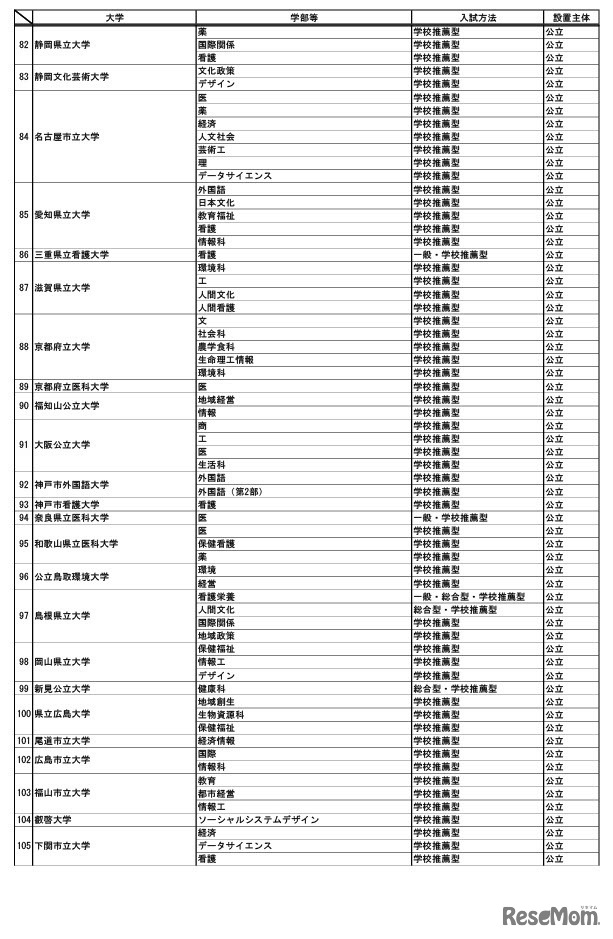 特定の地域の受験者を対象とする選抜