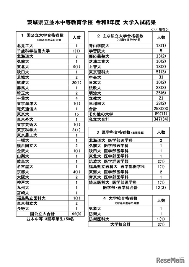 茨城県立並木中等教育学校 2026年度 大学入試結果
