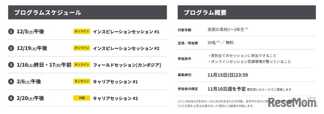 プログラム実施概要