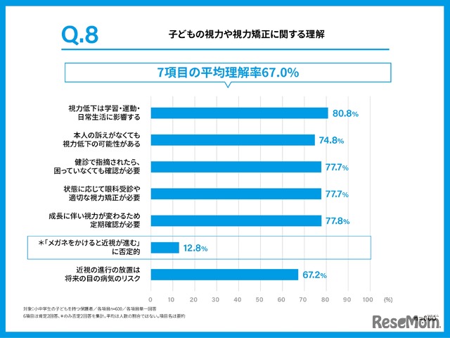 子供の視力や視力矯正に関する正しい理解