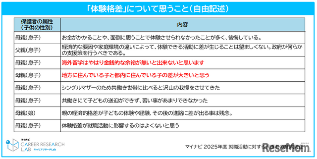 体験格差について思うこと