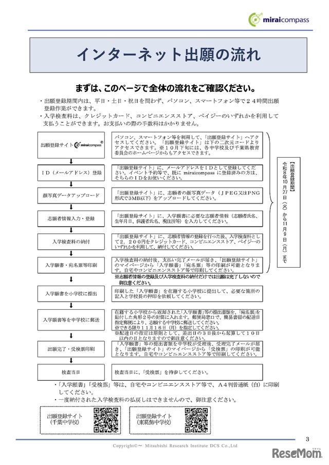 インターネット出願の流れ
