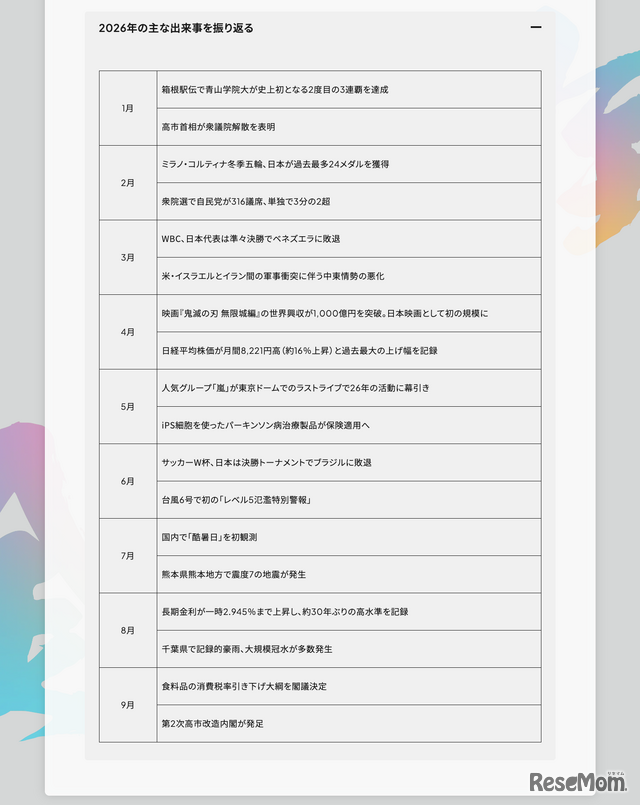 2026年のおもな出来事