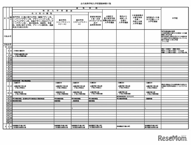 公立高等学校入学者選抜事務日程