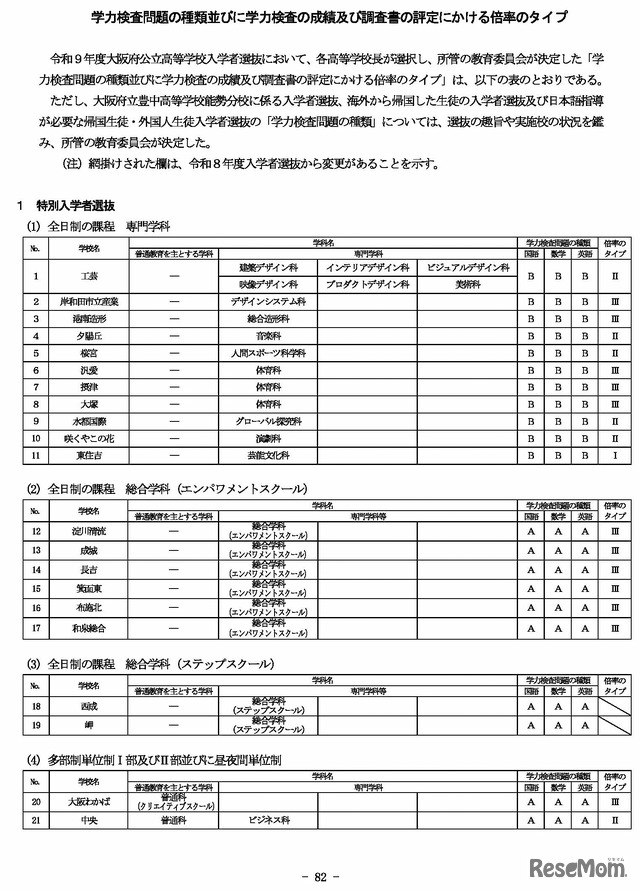 学力検査問題の種類並びに学力検査の成績および調査書の評定にかける倍率のタイプ