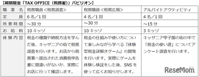 期間限定「TAX OFFICE（税務署）」パビリオン