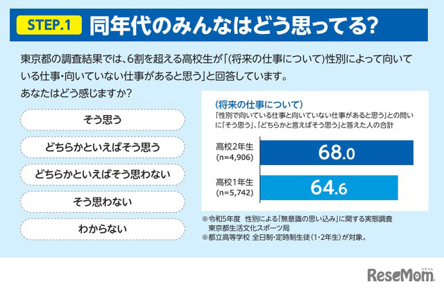 中高生向け冊子内の調査結果