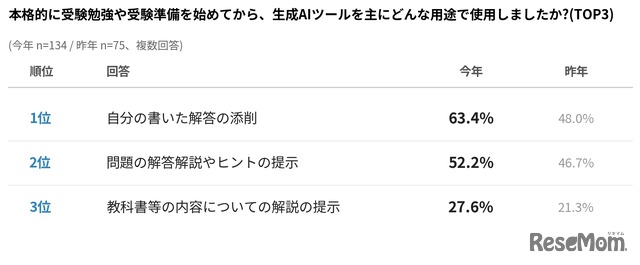 大学受験での生成AI活用方法