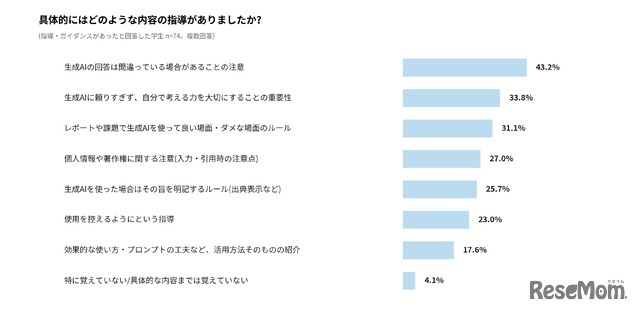 生成AIの活用に対する教育現場での指導内容