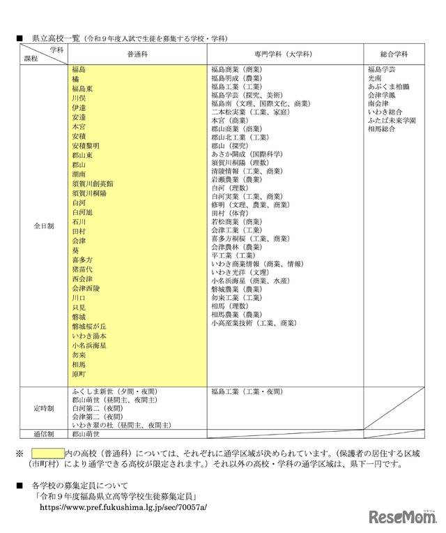 県立高校一覧（令和9年度入試で生徒を募集する学校・学科）