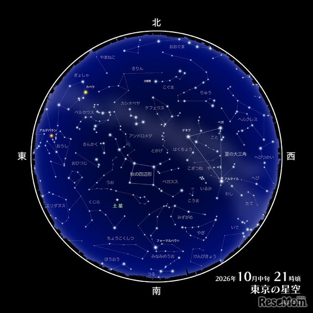 2026年10月中旬の21時ごろの天体
