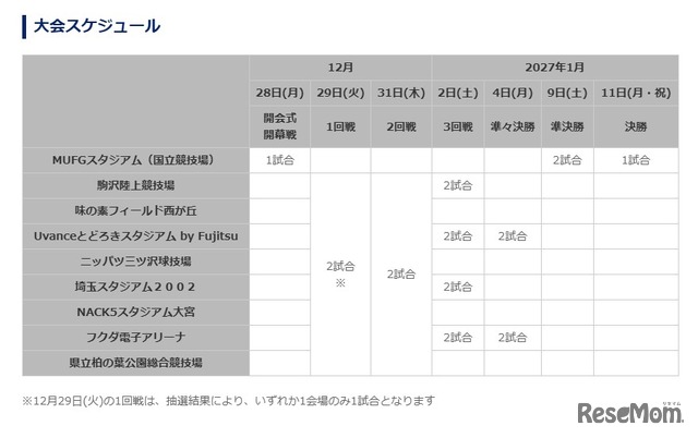 大会スケジュール