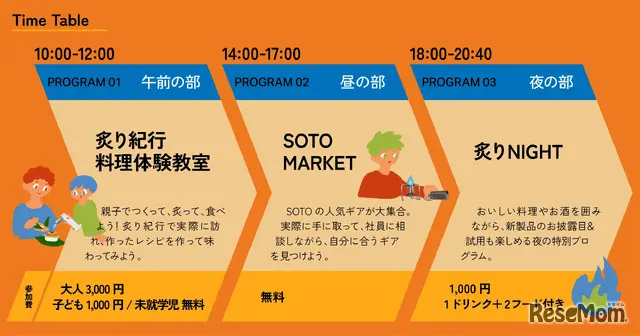 タイムテーブル