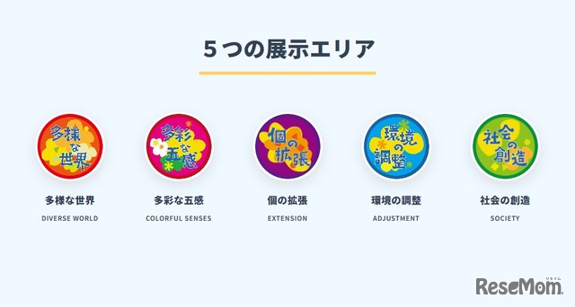 5つの展示エリア