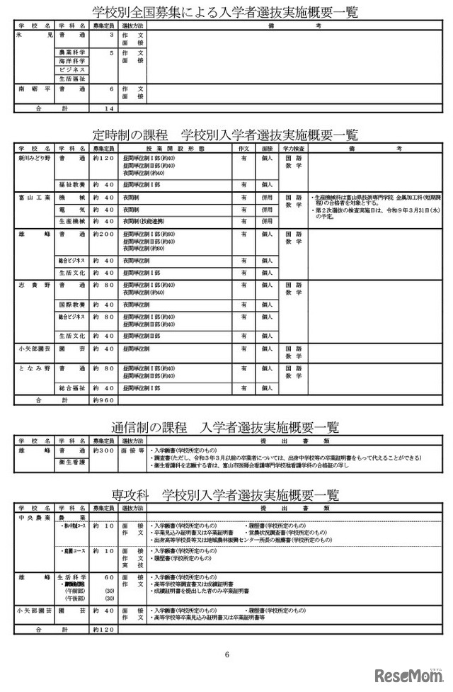 全国募集、定時制の課程、通信制の課程、専攻科の実施概要一覧