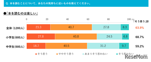 本を読むことについて