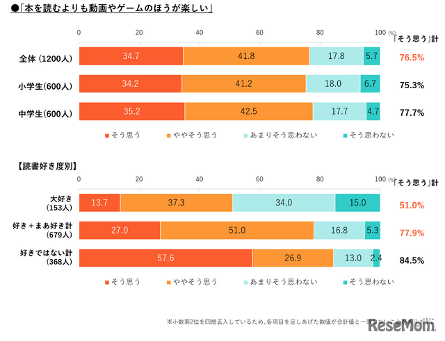 本を読むことについて