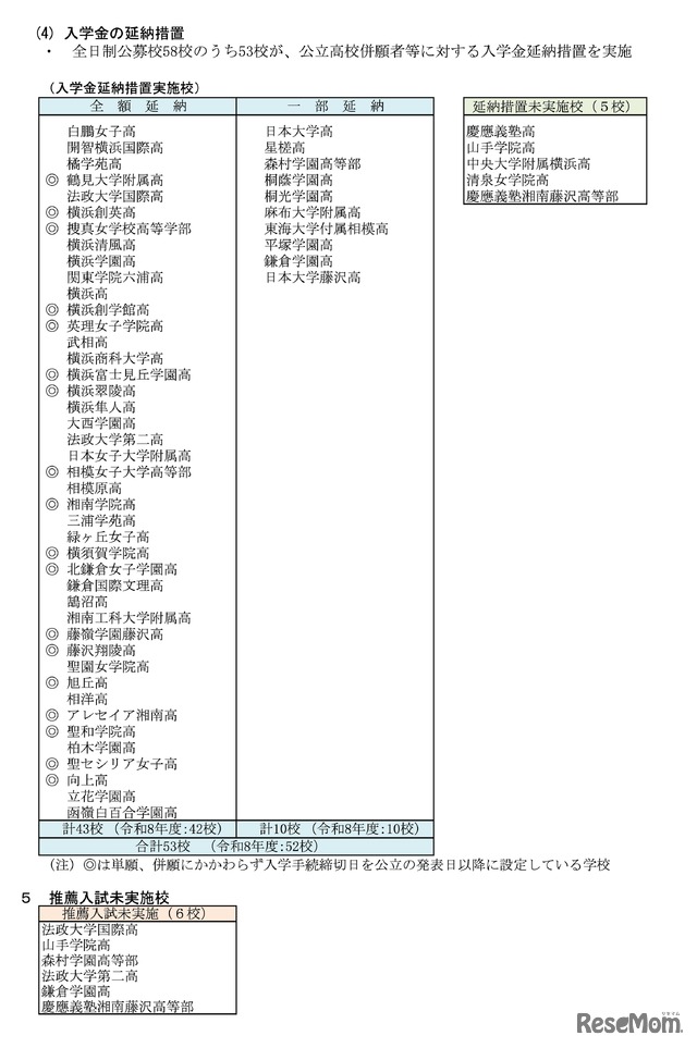 入学金の延納措置