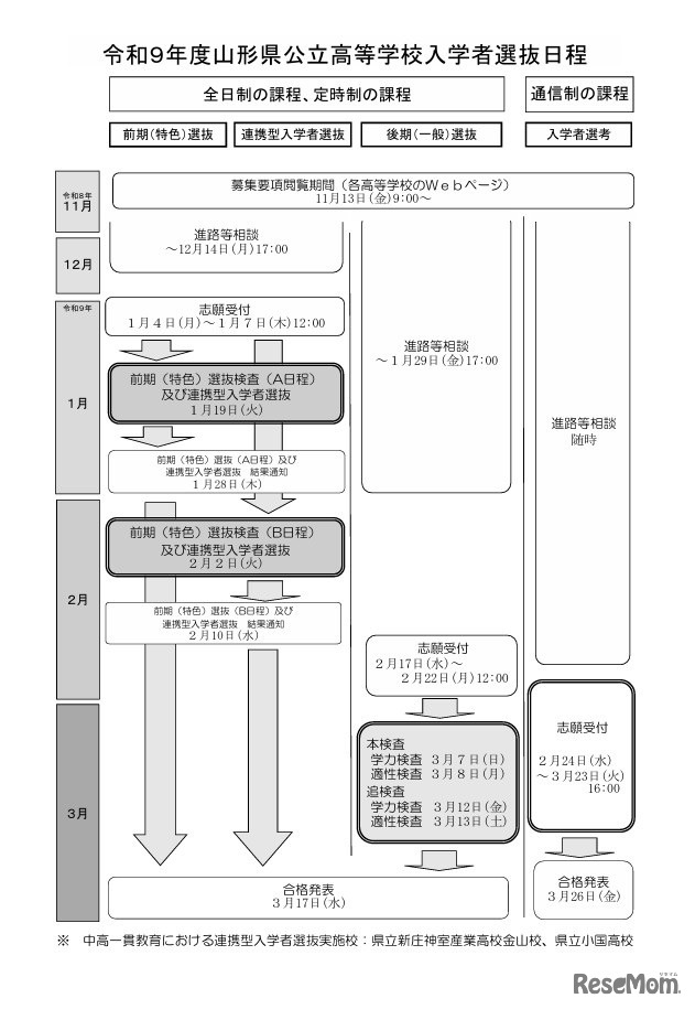 令和9年度山形県公立高等学校入学者選抜日程