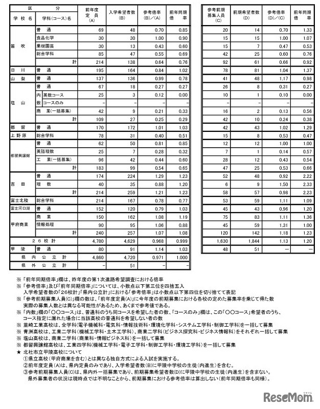 全日制公立高校希望者