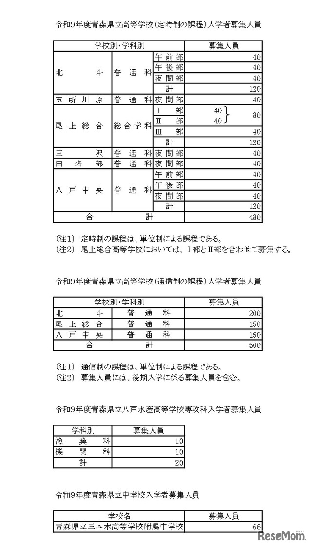 令和9年度青森県立高等学校（定時制の課程）入学者募集人員