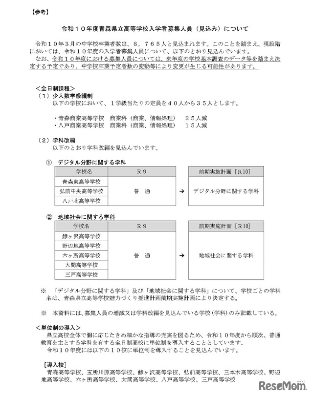 令和10年度青森県立高等学校入学者募集人員（見込み）について