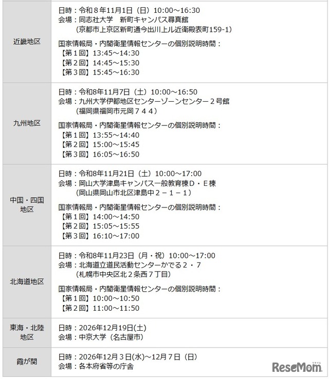 国家情報局、公務研究セミナー日程