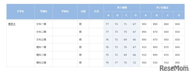 東京大学