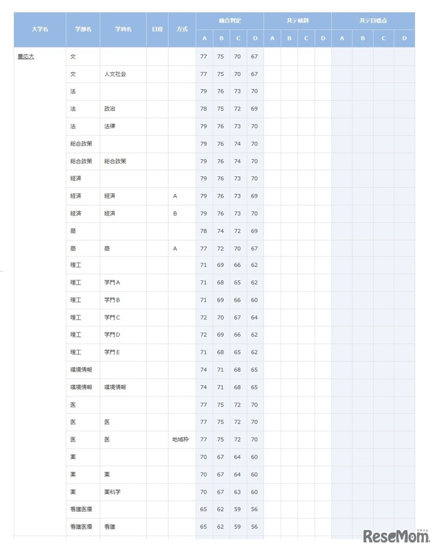 慶應義塾大学