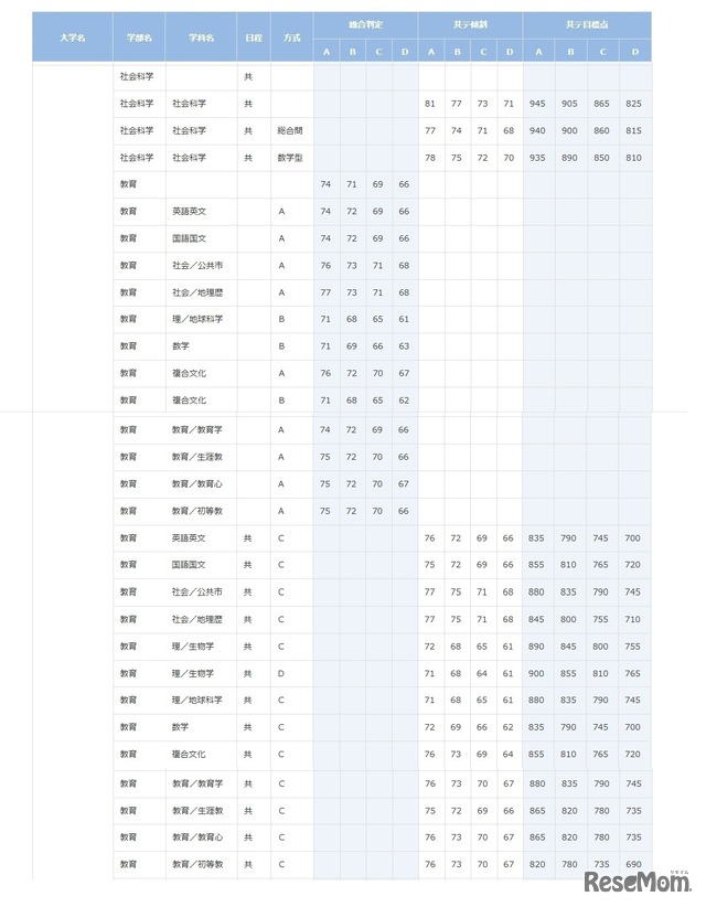 早稲田大学