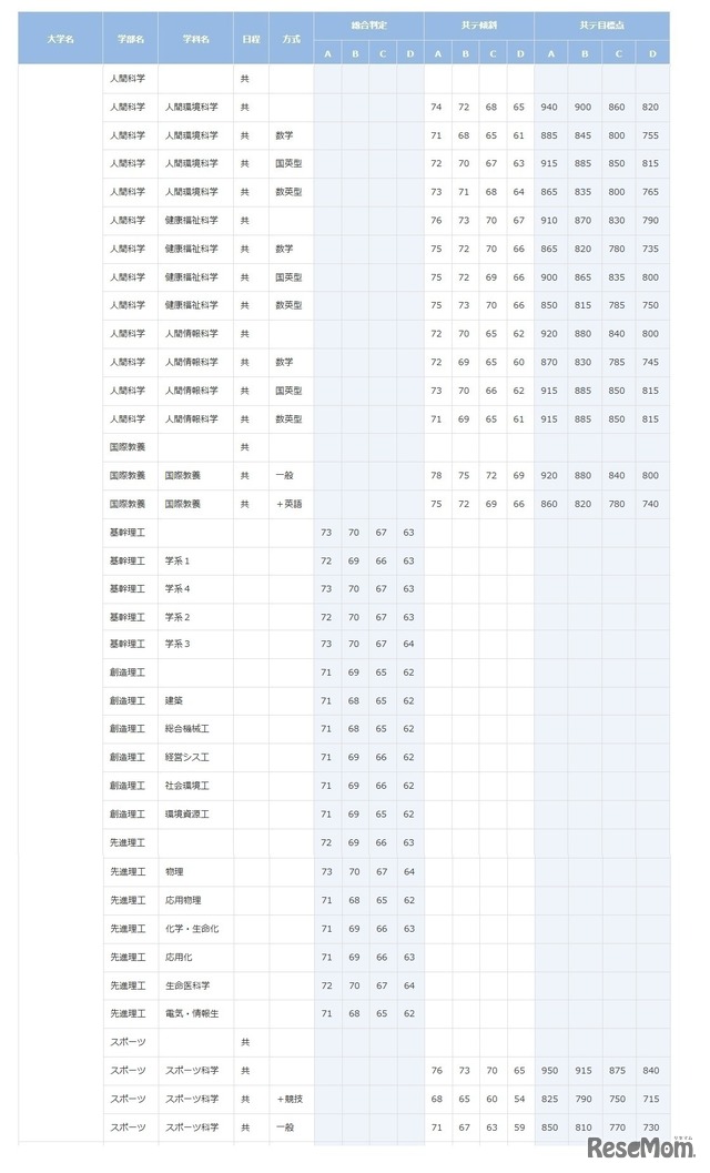 早稲田大学