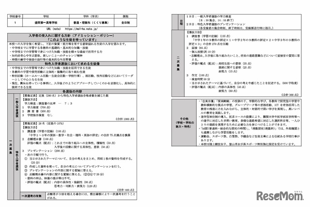 盛岡第一高校（全日制）