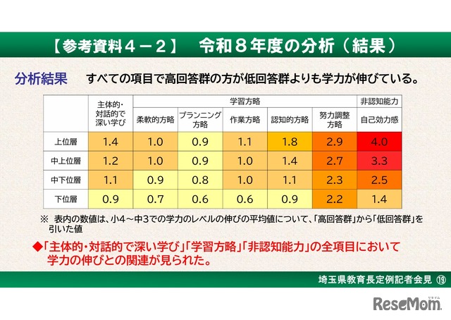 令和8年度の分析（結果）