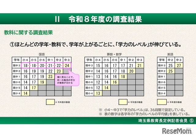 令和8年度の調査結果