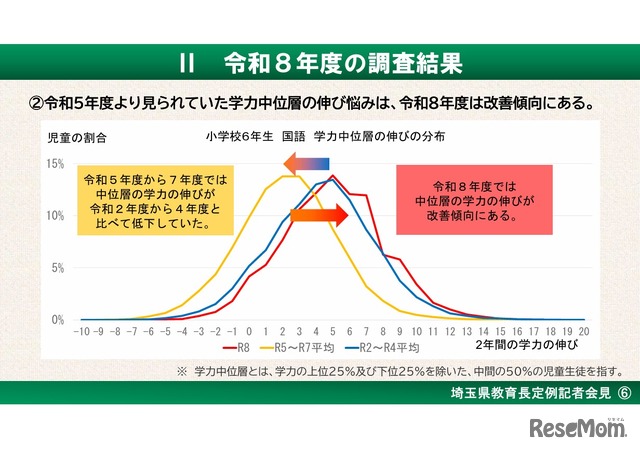 令和8年度の調査結果