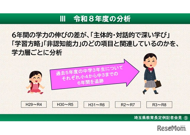 令和8年度の分析