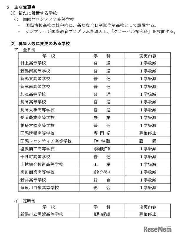 募集人数に変更のある学校一覧