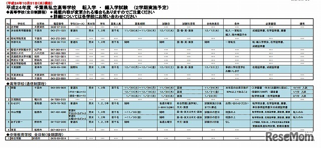 平成24年度 千葉県私立高等学校 転入学 ・ 編入学試験（2学期実施予定）