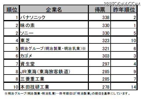 理系総合 理系総合