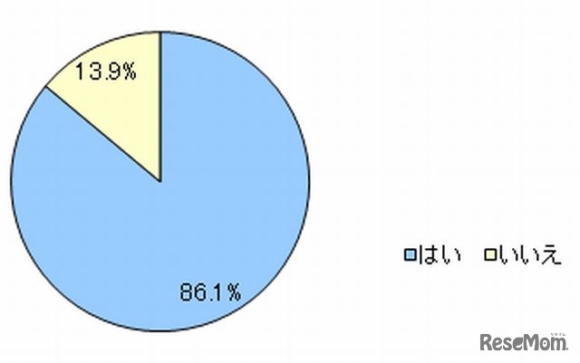 ランドセルは、A4ファイル対応サイズですか？